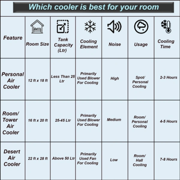 Symphony 17 L Room/Personal Air Cooler - 17 Litres